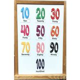 Okuling Manyetik İngilizce Kelime Kartları Flashcard Sayılar -Numbers 10-20-30-40-50-60-70-80-90-100