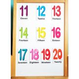 Okuling Manyetik İngilizce Kelime Kartları Flashcards Sayılar 11-20 10 Adet 3. Sınıf İçin Eğitici Materyal