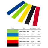 Optana Egzersiz Plates Fitness Direnç Lastiği 5'li Set Kas Germe ve Jimnastik Seti Evde Spor Lastiği