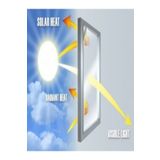 Osman Pazarlama 100 Cm X 6 Mt Şeffaf Cam Filmi U.v. Güneş Kesme Isı Kesen Cam Filmi Sun Control Window Film