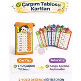 Oyun Kafası Çarpım Tablosu Kartları (1 Adet = 10 Kart) | Çift Taraflı Eğitici Matematik Kartı