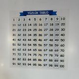 Ozcmax Matematik Öğretenn Yüzlük Tablo Duvarda Iz Bırakmaz Akıllı Kağıt Yapışkansız Statik 60X60 cm