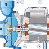 Pedrollo HF 6B Trifaze Tek Fanlı Santrifüj Pompa