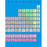 Periodic table graph paper notebook