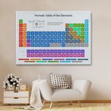 Periodik Cetvel Bilimsel Elementler Kanvas Tablo-5092