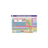 Periyodik Element Tablosu 70x50cm 0001804608001