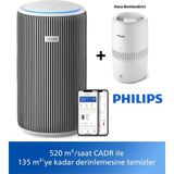 Philips 135 M2 Etki Alanlı Profesyonel Hava Temizleme Çözümü Alerjenleri ve Ince Toz Partiküllerini Yakalayan Yüksek Kapasiteli Ürün AC3220+HAVA Nemlendirici HU2510 - Beyaz