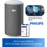 Philips 135 M2 Etkili Pureprotect Teknolojili Hava Temizleyici Geniş Villalar ve Büyük Iş Yerleri Için Tasarlanmış Yüksek Hızlı Cadr Performanslı Profesyonel Hava Sistemi - Beyaz
