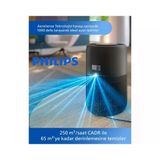 Philips 65 M2 Etkili Pureprotect Mini Akıllı Hava Temizleyici Kompakt Tasarımıyla Yatak Odası Ve Bebek Odası Için Uygun Alerji Dostu Ve Toz Gid