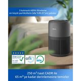 Philips 65 M2 Kapsama Alanlı Wi-Fi Bağlantılı Hava Temizleyici Antrasit Renkli Şık Tasarım Havayı Virüs ve Alerjenlerden Arındıran Akıllı Sensörlü Modern Makine - Beyaz