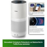 Philips 98 M2 Performanslı Dijital Ekranlı Hava Temizleme Makinesi Hava Kalitesini Anlık Takip Eden Akıllı Sensörlü Astım ve Alerji Dostu Gelişmiş Filtreleme Sistemi - Beyaz