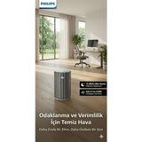 Philips Solunum ve Uyku Dostu Ultra Sessiz Hava Temizleme Cihazı 15DB Ses Seviyesi Virüs Bakteri ve Toz Engelleyici Alerji Sertifikalı - Beyaz