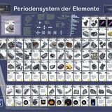 Planet Poster Editions Periyodik Element Tablosu, Sınıf