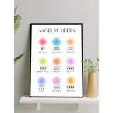 Postermanya Angel Numbers, Melek Sayıları Manifest, Olumlama, Mantra, Spiritüel, Meditasyon Çerçeveli Tablo