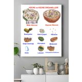 Postermanya (pster15378) Hücre Eğitim Kanvas Tablo 40 x 60