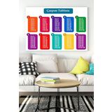 Postermanya (pster15485) Çarpım Tablosu Eğitim Kanvas Tablo 30 x 40