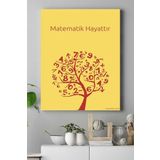 Postermanya (pster16952) Matematik Hayattır Eğitim Kanvas Tablo 2 30 x 40