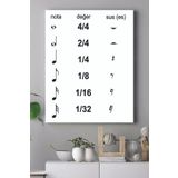 Postermanya (pster17532) Nota Vuruşları Eğitim Kanvas Tablo 30 x 40