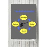 Postermanya Yönetim Fonksiyonları Eğitim 60x90 cm Poster