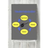 Postermanya Yönetim Fonksiyonları Eğitim 70x100 cm Poster