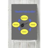 Postermanya Yönetim Fonksiyonları Eğitim 90x130 cm Poster