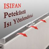 PremiumPort Isıfan Kalorifer Petek Üstü Isı Yönlendirici 75-140 Cm, Verimli Isı Dağılımı - Antrasit