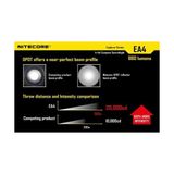 Prime El Feneri LED – Explorer Serisi, Nc-Ea4 860 Lümen - 0,5