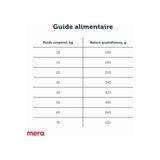 Prime Mera Pure Sensitive Kuzulu Yetişkin Köpek Maması 12,5 + 4 kg - 0,01 gr