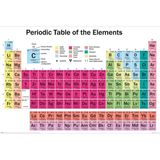 Pyramid International Periodic Table (Elements) Maksi Poster Ticari Ürün