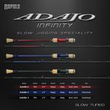 Rapala Adajo İnfinity Slow Jig Kamışı KIRMIZI 190CM-200GR - Kırmızı