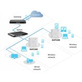 RUIJIE Reyee RG-RAP2200(F), 2Port, 1267Mbps, Dual Band, Wifi 5, PoE, Tavan Tipi, Access Point