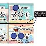Sam Games Acaba Neyim? Junior Eşyalar Kutu Oyunu