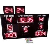 Sanec Basketbol Skorbord Sistemi