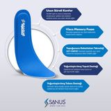 Sanus M300 Memory Foam Hafızalı Mavi Tabanlık
