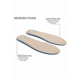 SANUS Memory Foam Ayakkabı Tabanlığı Ortapedik Yastıklı Unisex M800 Model Tabanlık BEJ