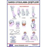 Sargı Sarma Şekillerini Gösteren Poster