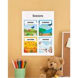 Seasons-Mevsimler Ingilizce Çocuk Eğitim Tekli Pvc Poster 30X42 cm
