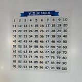Sepet Dolusu® Matematik Öğreten Yüzlük Tablo Duvarda Iz Bırakmaz Akıllı Kağıt Yapışkansız Statik 60X60 cm