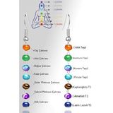 Sertifikalı Akik Aventurin Kuvars Firuze Kaplan Gözü Ametist Lapis Meditasyon 7 Çakra Küpe