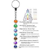 Sertifikalı Orijinal 7 Çakra Anahtarlık - Aventurin Ametist Lapis Firuze Akik Kuvars Kaplan G. Taşı