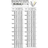 Sınyal Lambası Sag Beyaz Psa 205 B.M 91- (Oem No: 6303.17)