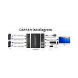 Skygo 4306 HDMI Kvm Switch 2 Port USB Type C 2 Pc Tek Kasa Klavye Mouse Kontrol Çoklayıcı - 1 GB - 00-Siyah - Beyaz - Option-1
