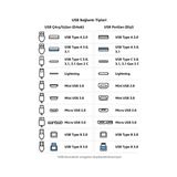 Skygo 4444 Ngff M2 SSD To USB 3.0 Pci-E 1x 16X Çevirici Dönüştürücü Riser Kart Adaptörü - 1 GB - 00-Siyah - Beyaz - Option-1