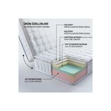 sleepnice İ KEA Hemnes, 30cm Brimnes, Flekke, Divan Uyumlu | Katlanır Ortopedik Sünger Yatak – 80x200
