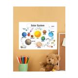 Solar System-Güneş Sistemi Ingilizce Çocuk Eğitim Tekli Pvc Poster 30X42 cm