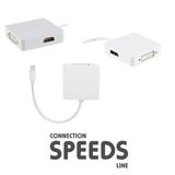 Speeds AG-M3IN1 Mini Hdmı Dvı Display