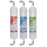 Sulook Hbcv00002H3Pjp Kapalı Kasa Inline Girişli Su Arıtma Filtresi