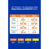 Sun Koruma & Nem Nemlendirici Güneş Losyonu Gkf 30 200 Ml
