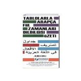 Tablolarla Arapça Fiil Zamanları Dilbilgisi Özeti - Kolektif