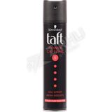 Taft Power Caffeine Mega Güçlü Saç Spreyi 250 ml Uzun Süreli Etkili Koruma Sağlar